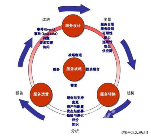 ISO20000信息技術服務管理標準入門解讀 | 上海擎標信息技術咨詢服務